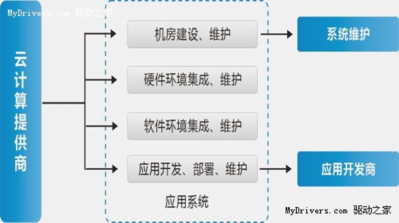 如何撰写一份吸引人的企业信息化解决方案？这不仅关乎技术，更是一门艺术。