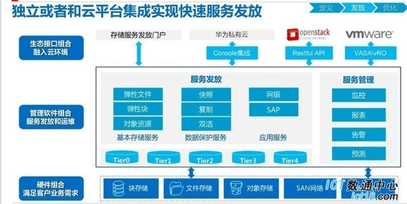 企业信息化整体解决方案：帮助企业实现数字化转型