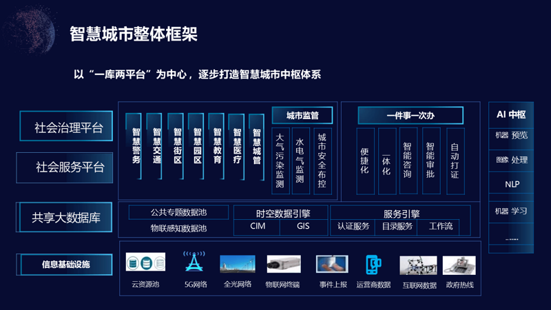 企业信息化解决方案：构建数字时代的竞争优势
