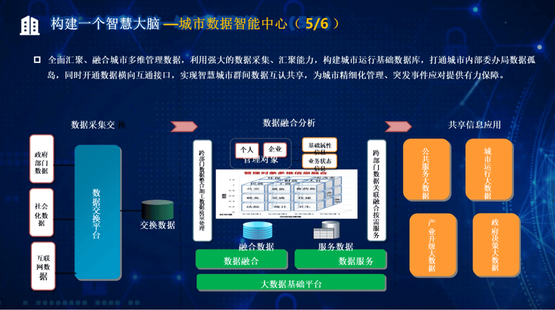 在当今数字化时代，越来越多的企业开始意识到信息技术的重要性。然而，面对复杂多变的市场环境和技术挑战，如何构建一个高效、稳定的信息系统成为了关键问题。本文将从多个角度解析企业信息化整体解决方案的主要内容，并通过具体案例进行说明。